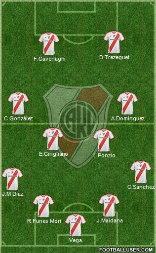 River Plate Formation 2012