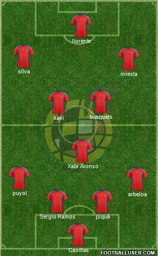 Spain Formation 2012