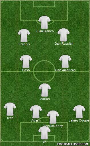 Dream Team Formation 2012