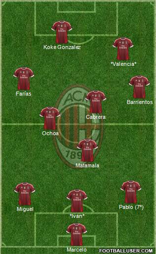 A.C. Milan Formation 2012