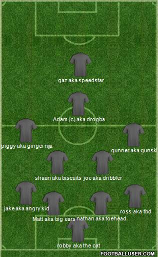 Dream Team Formation 2012