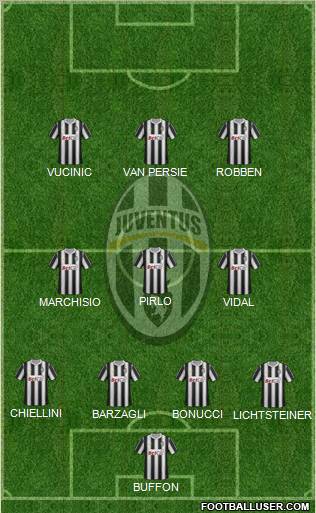 Juventus Formation 2012