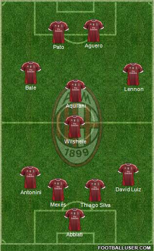 A.C. Milan Formation 2012