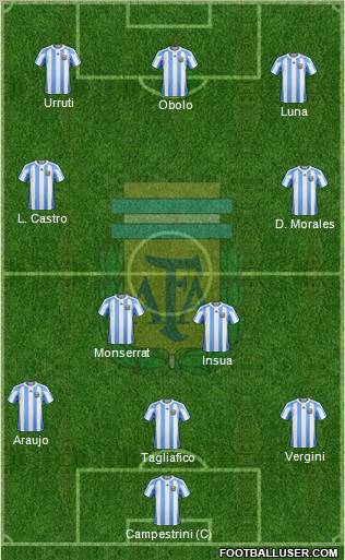 Argentina Formation 2012