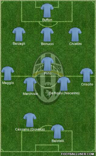 Juventus Formation 2012