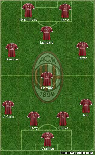 A.C. Milan Formation 2012