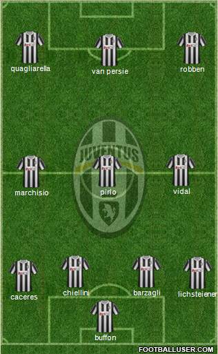 Juventus Formation 2012