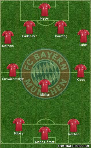 FC Bayern München Formation 2012