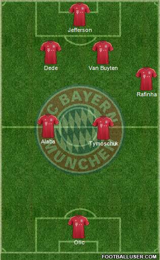 FC Bayern München Formation 2012