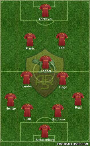 AS Roma Formation 2012