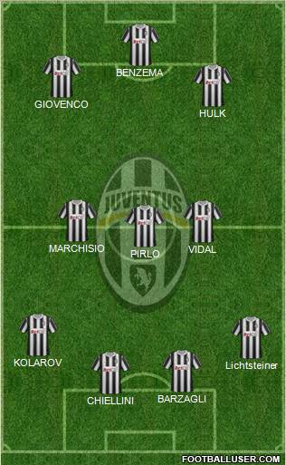 Juventus Formation 2012