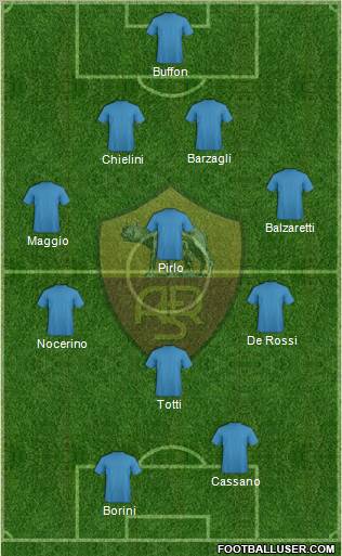 AS Roma Formation 2012