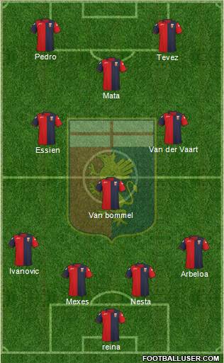 Genoa Formation 2012