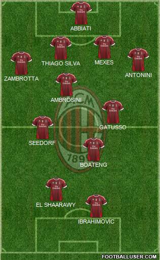 A.C. Milan Formation 2012