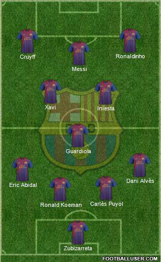 F.C. Barcelona Formation 2012