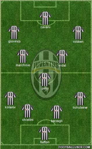 Juventus Formation 2012