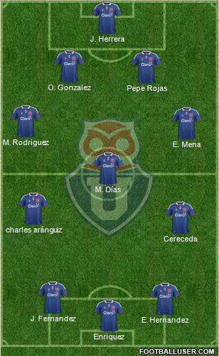 CF Universidad de Chile Formation 2012