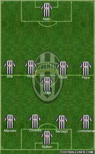 Juventus Formation 2012