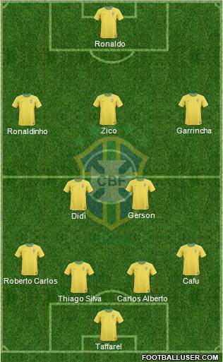 Brazil Formation 2012