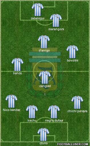Argentina Formation 2012