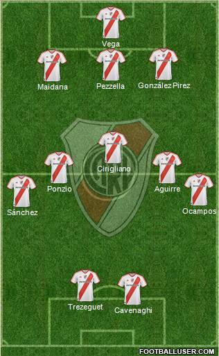 River Plate Formation 2012
