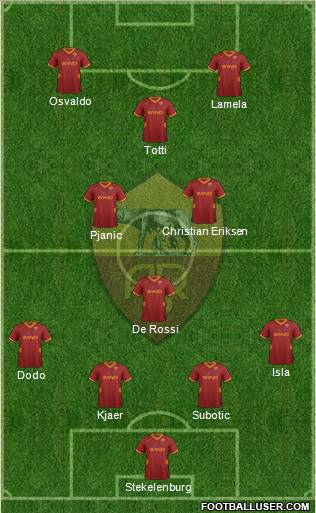 AS Roma Formation 2012
