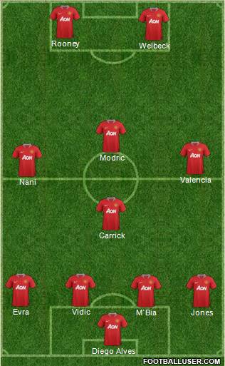 Manchester United Formation 2012