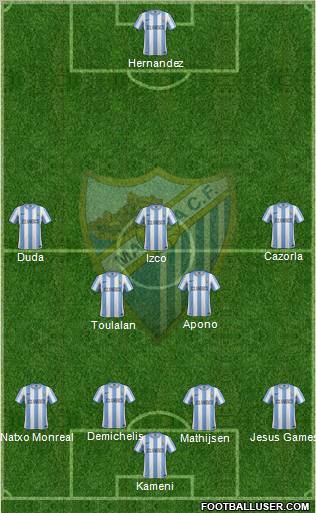 Málaga C.F., S.A.D. Formation 2012