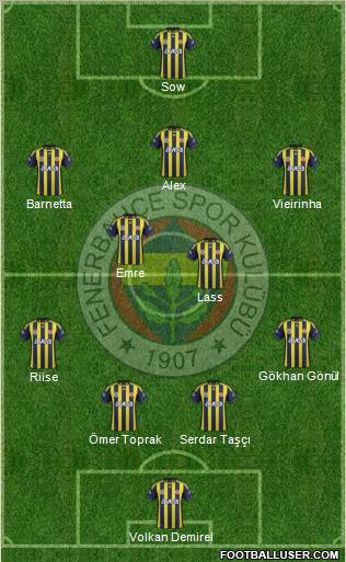 Fenerbahçe SK Formation 2012