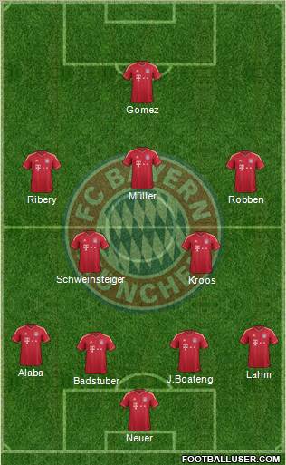 FC Bayern München Formation 2012