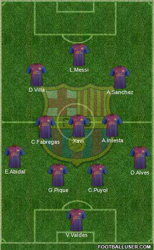 F.C. Barcelona Formation 2012