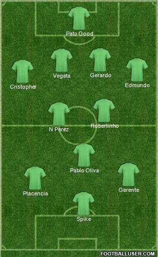 Dream Team Formation 2012