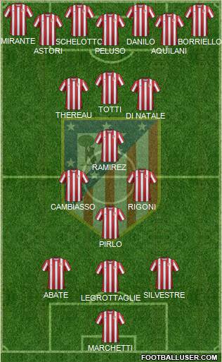 C. Atlético Madrid S.A.D. Formation 2012