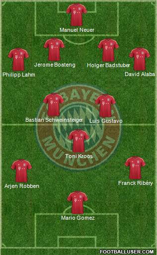 FC Bayern München Formation 2012