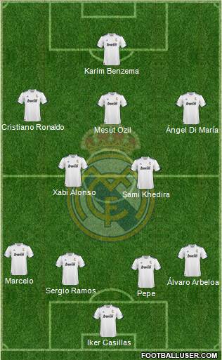 R. Madrid Castilla Formation 2012
