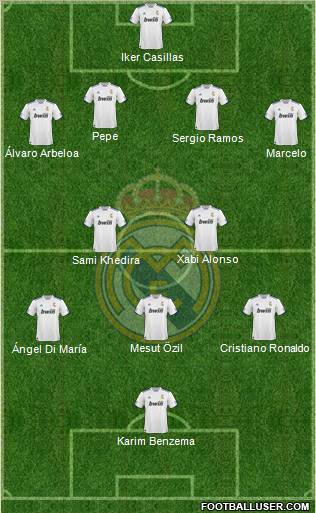 R. Madrid Castilla Formation 2012