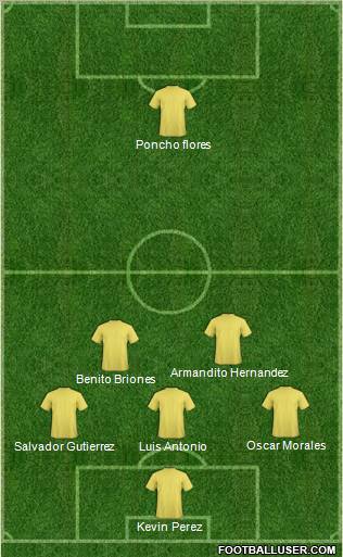 Dream Team Formation 2012