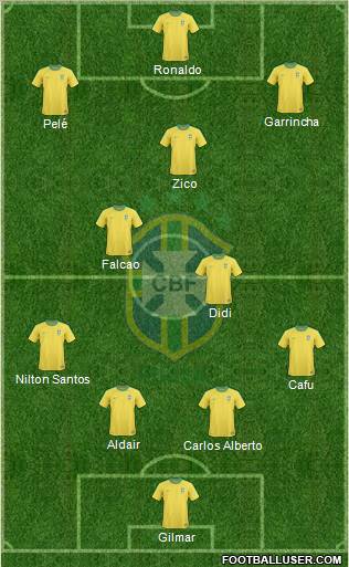 Brazil Formation 2012