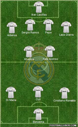 Real Madrid C.F. Formation 2012