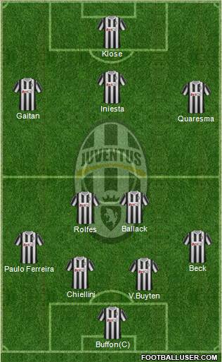Juventus Formation 2012