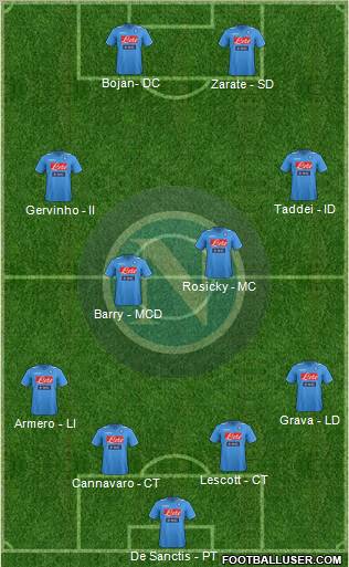 Napoli Formation 2012