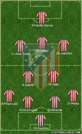 C. Atlético Madrid S.A.D. Formation 2012