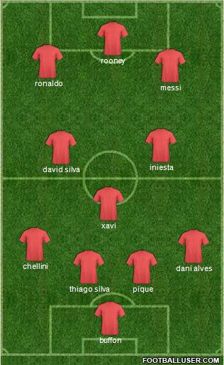 Champions League Team Formation 2012