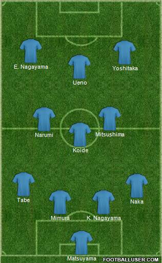 Champions League Team Formation 2012