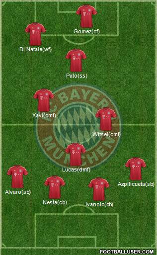 FC Bayern München Formation 2012
