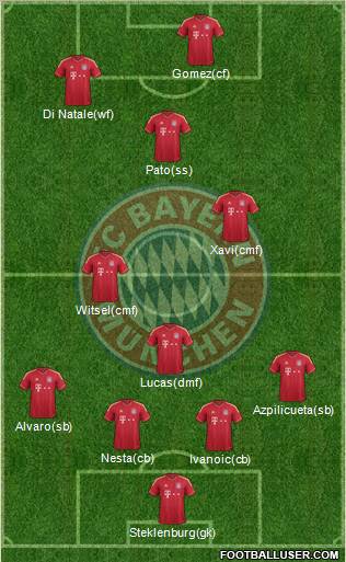 FC Bayern München Formation 2012