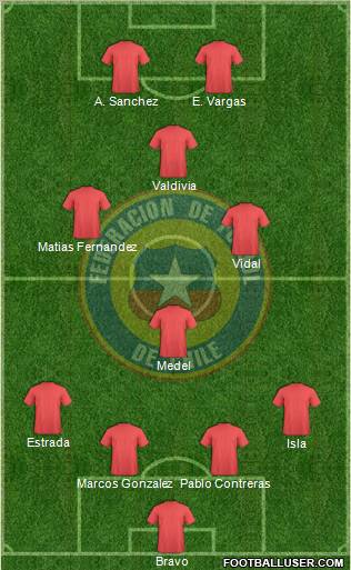 Chile Formation 2012