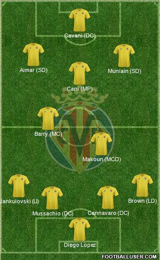 Villarreal C.F., S.A.D. Formation 2012
