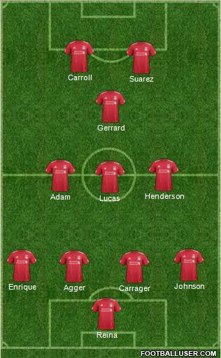 Liverpool Formation 2012