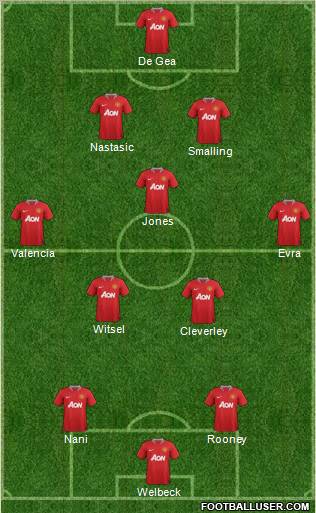 Manchester United Formation 2012